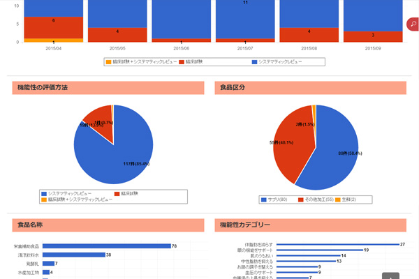 届出統計|機能性表示食品データベース
