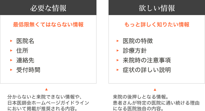 必要な情報と欲しい情報