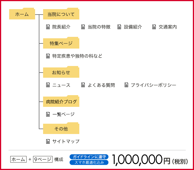 たしかにプラス基本パックホームページ構成