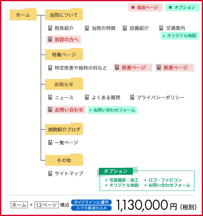 たしかにプラス基本パックホームページ構成にページとオプションを追加した例