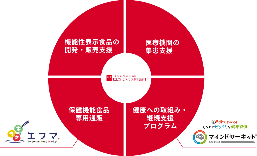 サービスのイメージ図